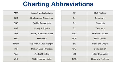 c&c metal fabrication|c̅ medical abbreviation.